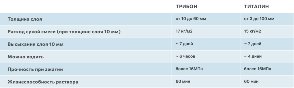 Трибон и Титалин